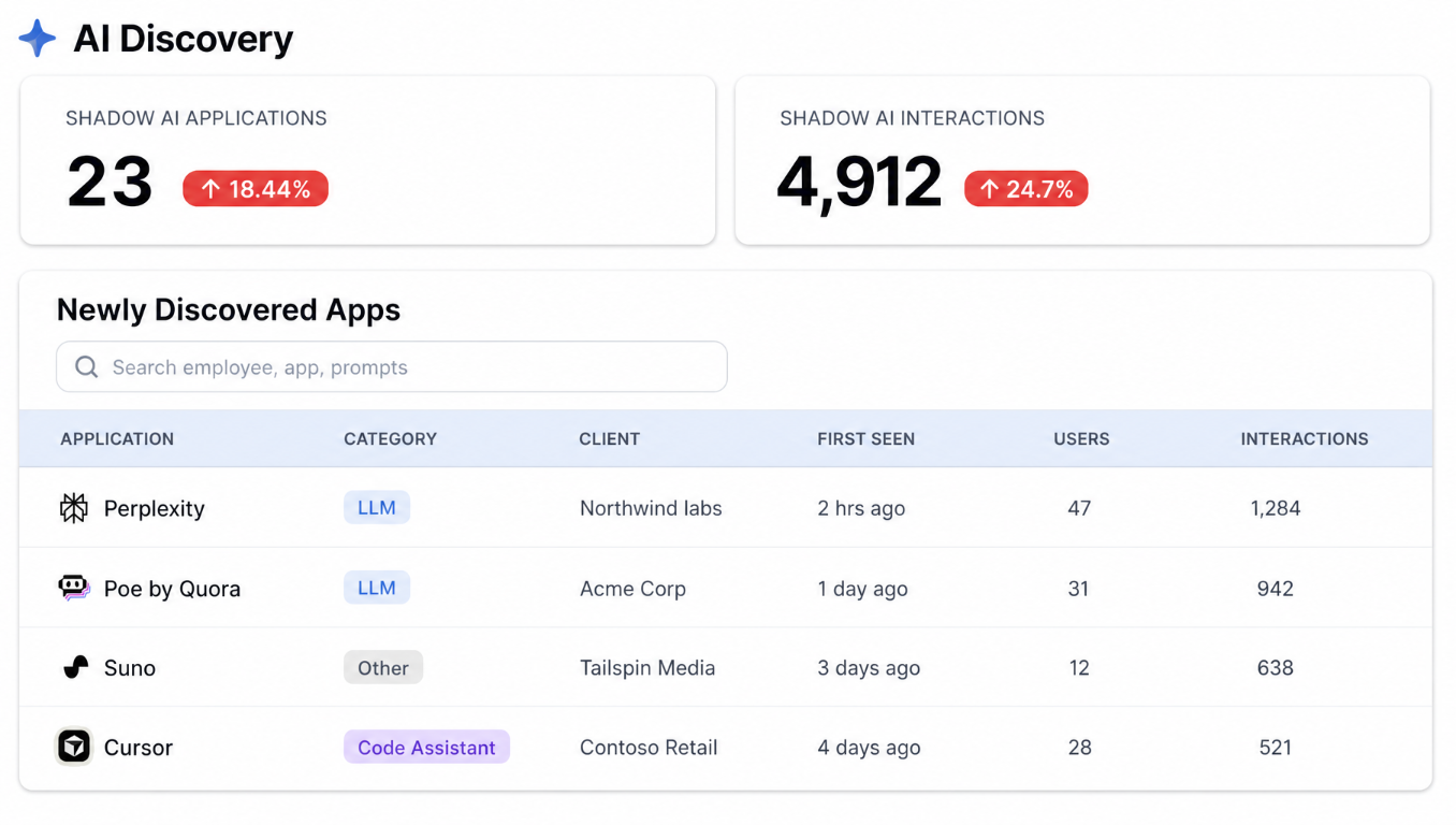 AI Discovery dashboard